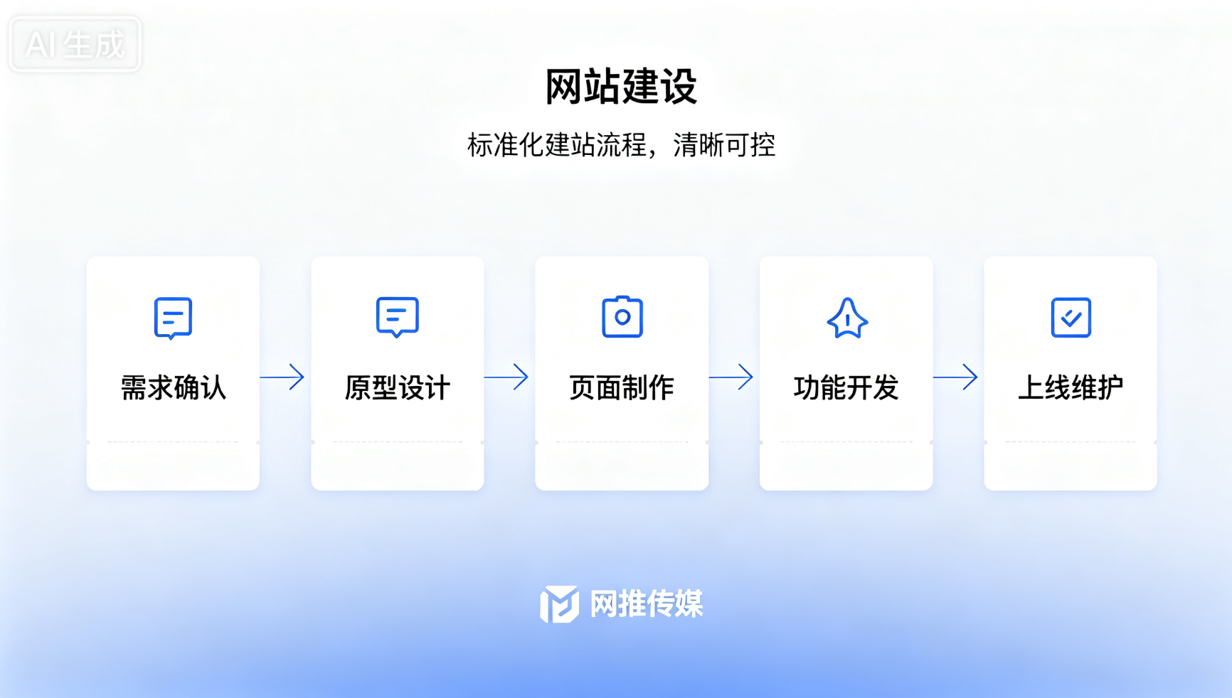 网推传媒网站建设项目案例展示